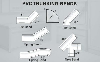 Master the Trunking Bend Formula: Unlock Precise Pipe Bending Every Time