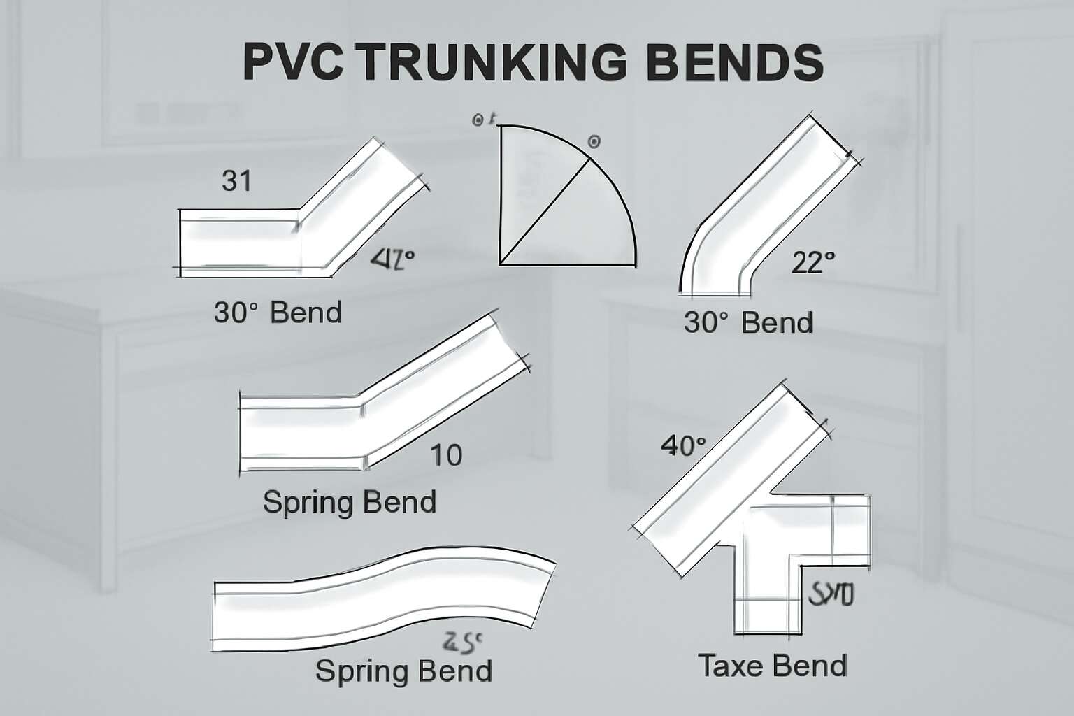 trunking bend formula